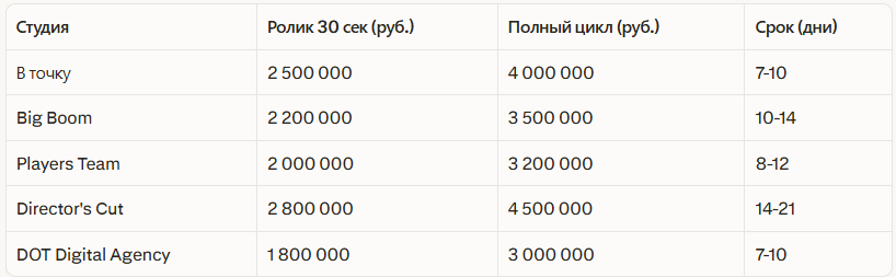 Рейтинг лучших разработчиков приложений в Москве: Независимый рейтинг 2026
